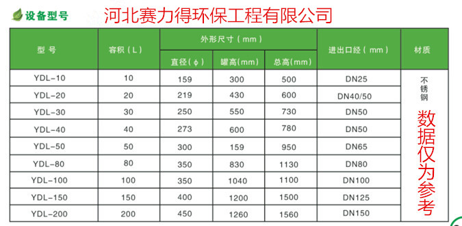 【型号表】_副本