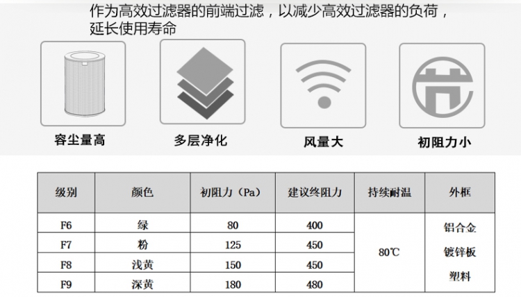 中效板式过滤器_02