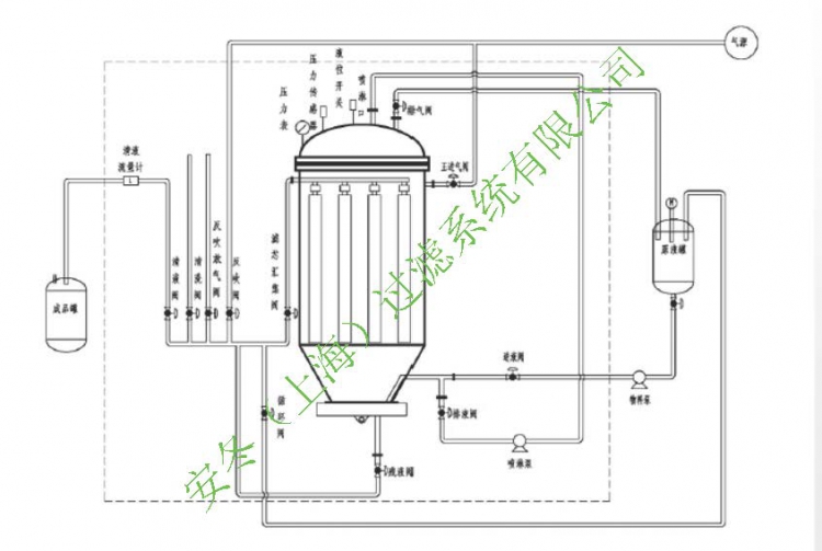 烛式过滤器基本工艺流程图水印