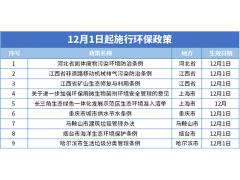 12月1日起，17条环保政策、标准陆续施行！